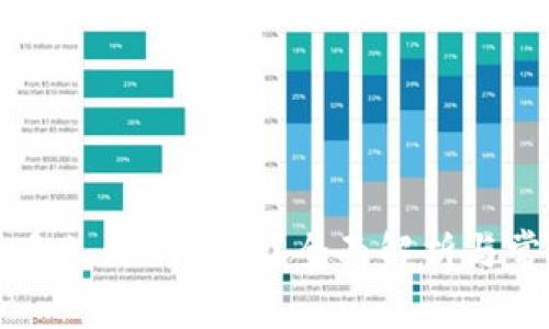 区块链钱包多久更新一次？全面解析与常见问题解答