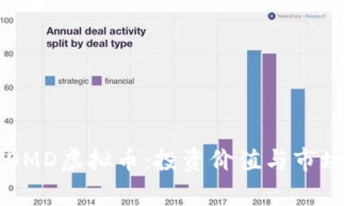 深入了解DMD虚拟币：投资价值与市场趋势分析