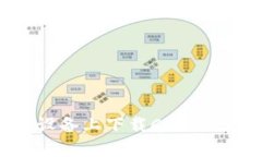 如何在安卓设备上下载C